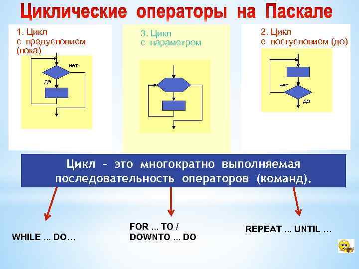 1. Цикл с предусловием (пока) 3. Цикл с параметром 2. Цикл с постусловием (до)