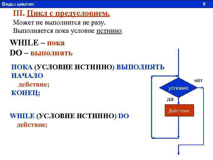 Виды циклов. 6 III. Цикл с предусловием. Может не выполнится не разу. Выполняется пока