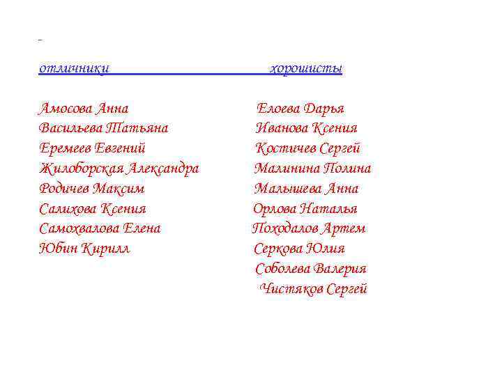 отличники Амосова Анна Васильева Татьяна Еремеев Евгений Жилоборская Александра Родичев Максим Салихова Ксения Самохвалова