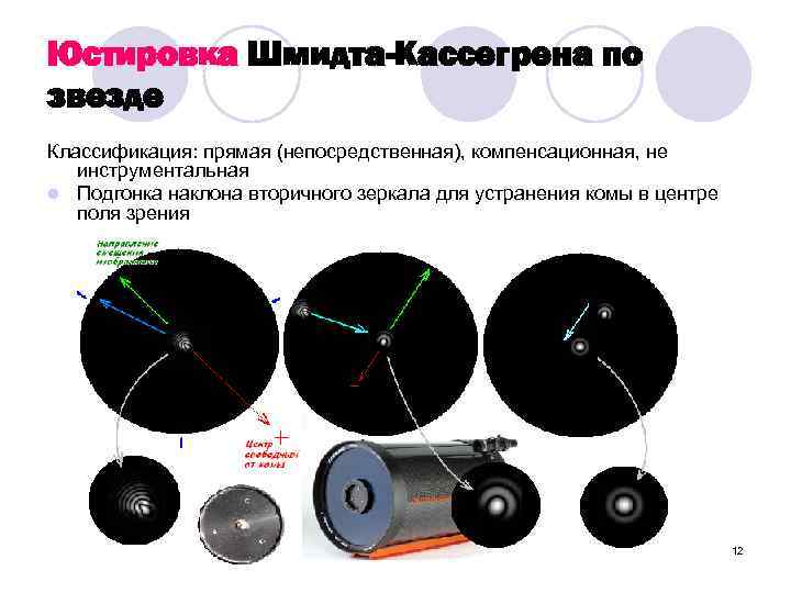 Юстировка Шмидта-Кассегрена по звезде Классификация: прямая (непосредственная), компенсационная, не инструментальная l Подгонка наклона вторичного