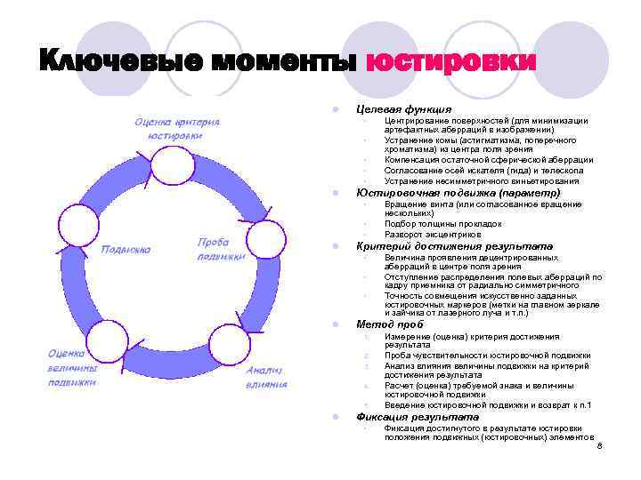 Ключевые моменты юстировки l Целевая функция • • • l Юстировочная подвижка (параметр) •