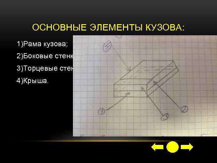 ОСНОВНЫЕ ЭЛЕМЕНТЫ КУЗОВА: 1)Рама кузова; 2)Боковые стенки; 3)Торцевые стенки; 4)Крыша. 