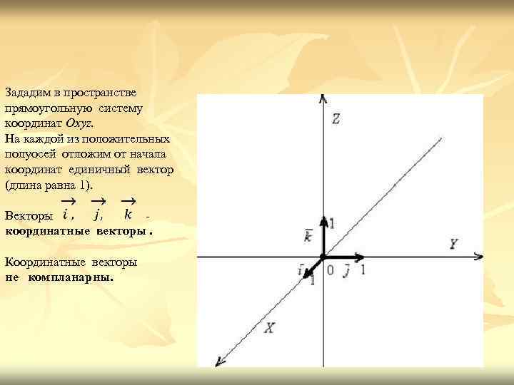 Зададим в пространстве прямоугольную систему координат Oxyz. На каждой из положительных полуосей отложим от