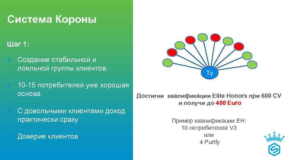 Система Короны Шаг 1: Создание стабильной и лояльной группы клиентов. Si Ty 10 -15