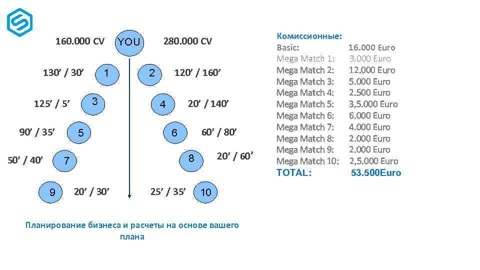 160. 000 CV 130’ / 30’ 3 125’ / 5’ 90’ / 35’ 50’