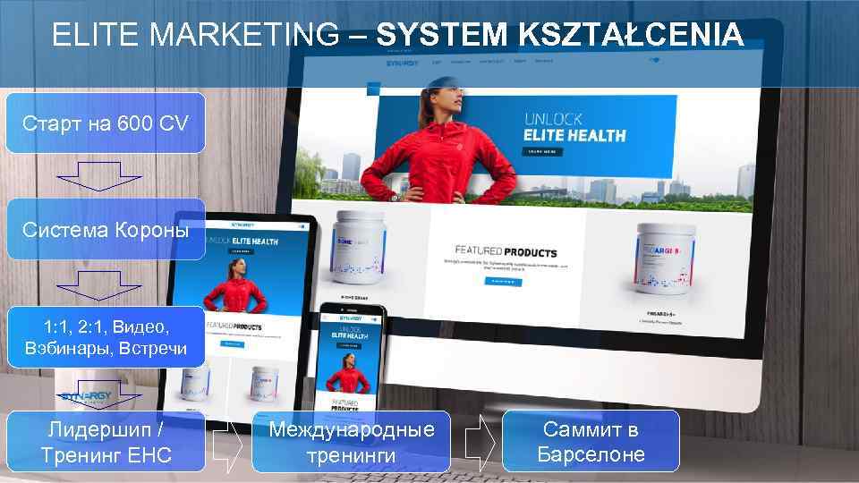 ELITE MARKETING – SYSTEM KSZTAŁCENIA Старт на 600 CV Система Короны 1: 1, 2: