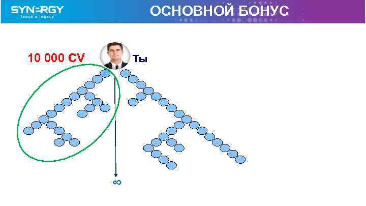 ОСНОВНОЙ БОНУС 10 000 CV Tы ∞ 