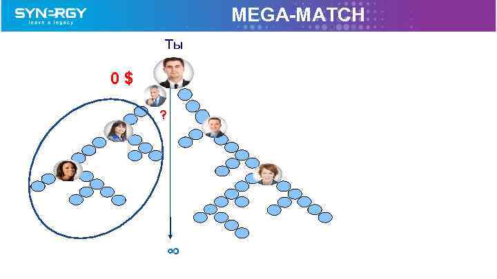 MEGA-MATCH Tы 0$ ? ∞ 