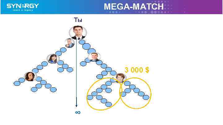 MEGA-MATCH Tы 3 000 $ ∞ 