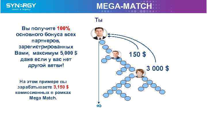 MEGA-MATCH Tы Вы получите 100% основного бонуса всех партнеров, зарегистрированных Вами, максимум 5, 000