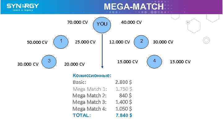 MEGA-MATCH 70. 000 CV 1 50. 000 CV 3 25. 000 CV 40. 000