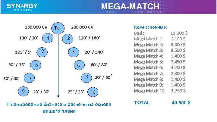 MEGA-MATCH 160. 000 CV 130’ / 30’ 3 125’ / 5’ 90’ / 35’