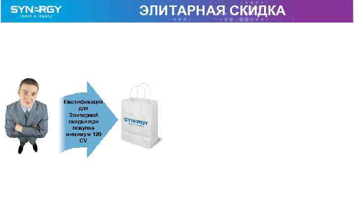 ЭЛИТАРНАЯ СКИДКА Квалификация для Элитарной скидки при покупке минимум 120 CV 