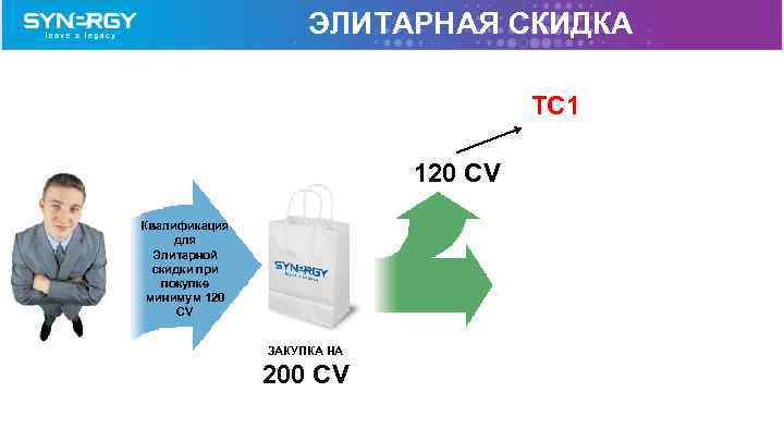 ЭЛИТАРНАЯ СКИДКА TC 1 120 CV Квалификация для Элитарной скидки при покупке минимум 120