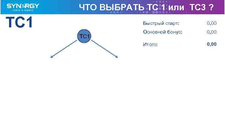 ЧТО ВЫБРАТЬ TC 1 или TC 3 ? TC 1 Быстрый старт: TC 1