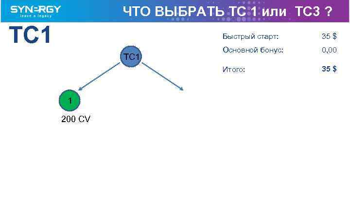 ЧТО ВЫБРАТЬ TC 1 или TC 3 ? TC 1 Быстрый старт: 1 200