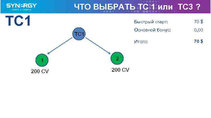 ЧТО ВЫБРАТЬ TC 1 или TC 3 ? TC 1 Быстрый старт: Основной бонус: