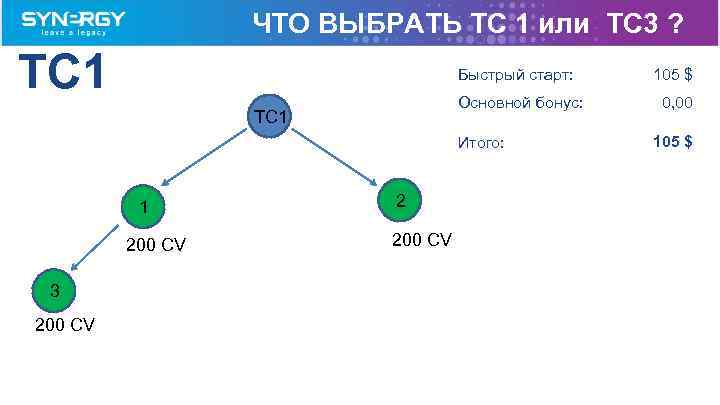 ЧТО ВЫБРАТЬ TC 1 или TC 3 ? TC 1 Быстрый старт: Основной бонус: