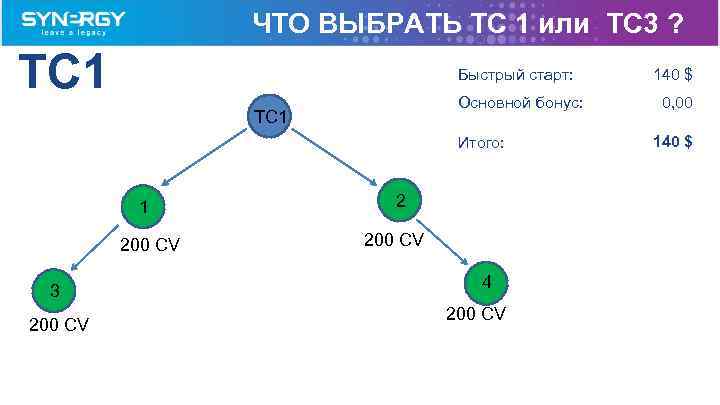 ЧТО ВЫБРАТЬ TC 1 или TC 3 ? TC 1 Быстрый старт: Основной бонус: