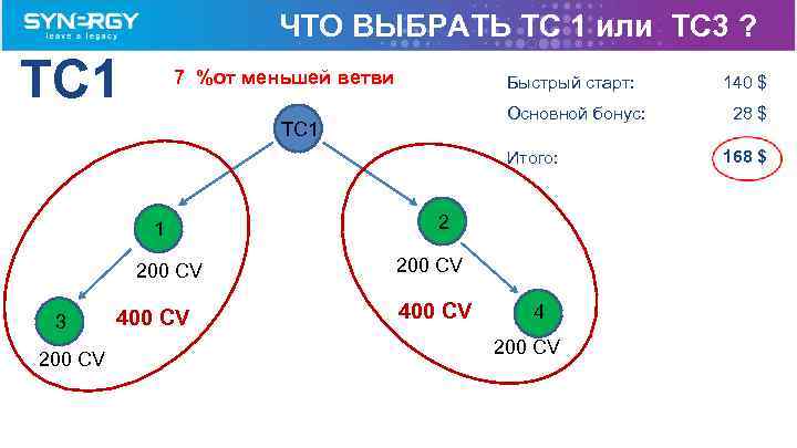 ЧТО ВЫБРАТЬ TC 1 или TC 3 ? TC 1 7 %от меньшей ветви