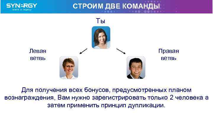 СТРОИМ ДВЕ КОМАНДЫ Tы Левая ветвь Правая ветвь Для получения всех бонусов, предусмотренных планом