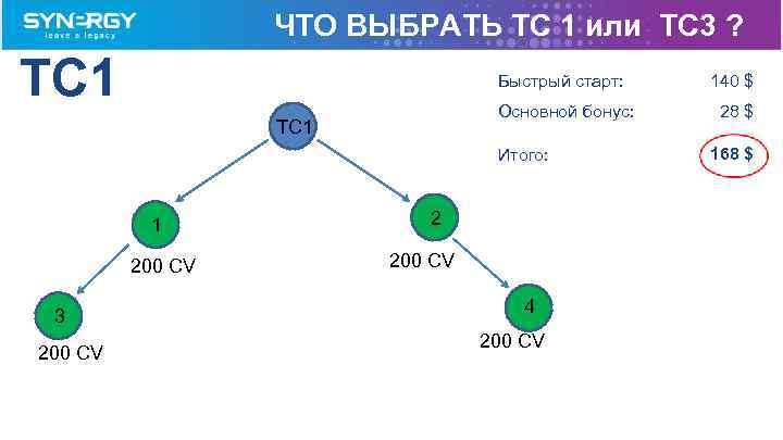 ЧТО ВЫБРАТЬ TC 1 или TC 3 ? TC 1 Быстрый старт: Основной бонус: