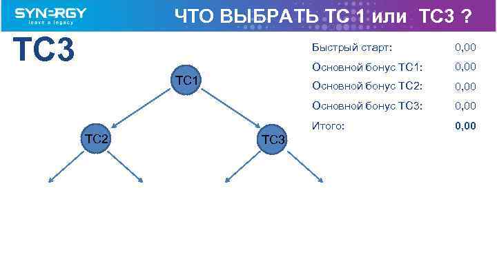 ЧТО ВЫБРАТЬ TC 1 или TC 3 ? TC 3 Быстрый старт: Основной бонус