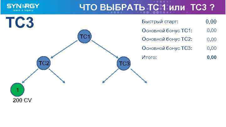 ЧТО ВЫБРАТЬ TC 1 или TC 3 ? TC 3 Быстрый старт: Основной бонус