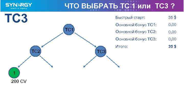 ЧТО ВЫБРАТЬ TC 1 или TC 3 ? TC 3 Быстрый старт: Основной бонус