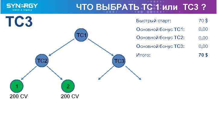 ЧТО ВЫБРАТЬ TC 1 или TC 3 ? TC 3 Быстрый старт: Основной бонус