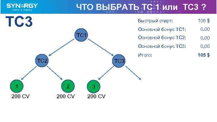 ЧТО ВЫБРАТЬ TC 1 или TC 3 ? TC 3 Быстрый старт: 105 $