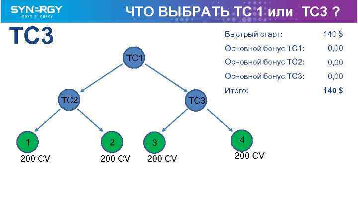 ЧТО ВЫБРАТЬ TC 1 или TC 3 ? TC 3 Быстрый старт: 140 $