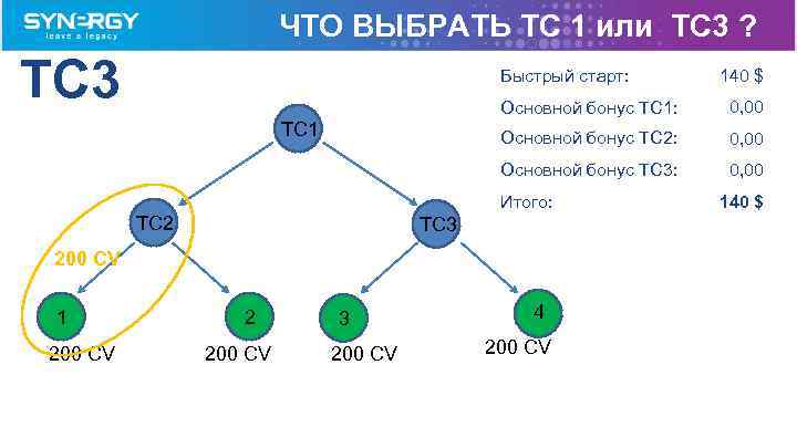 ЧТО ВЫБРАТЬ TC 1 или TC 3 ? TC 3 Быстрый старт: 140 $