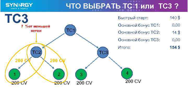 ЧТО ВЫБРАТЬ TC 1 или TC 3 ? TC 3 Быстрый старт: 140 $