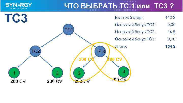 ЧТО ВЫБРАТЬ TC 1 или TC 3 ? TC 3 Быстрый старт: 140 $