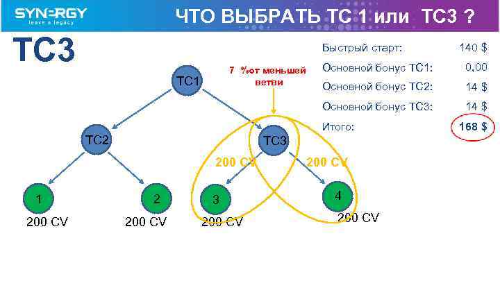 ЧТО ВЫБРАТЬ TC 1 или TC 3 ? TC 3 Быстрый старт: 140 $