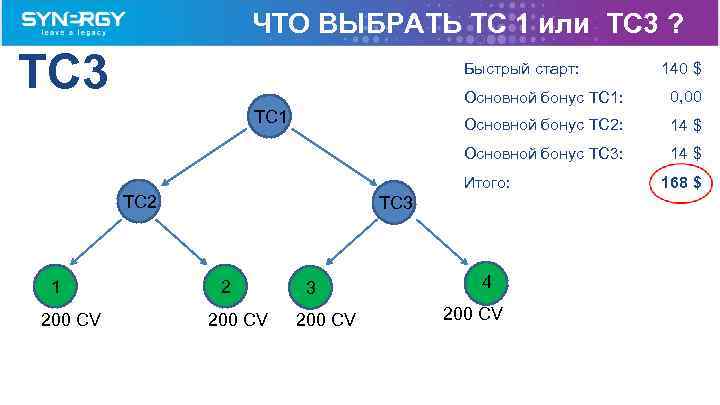 ЧТО ВЫБРАТЬ TC 1 или TC 3 ? TC 3 Быстрый старт: 140 $