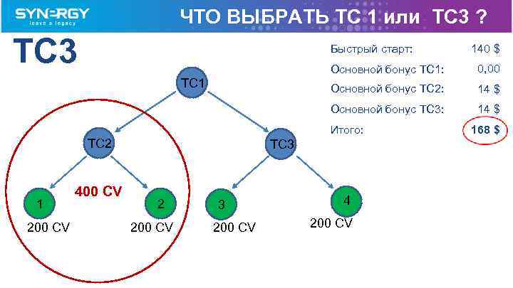 ЧТО ВЫБРАТЬ TC 1 или TC 3 ? TC 3 Быстрый старт: 140 $