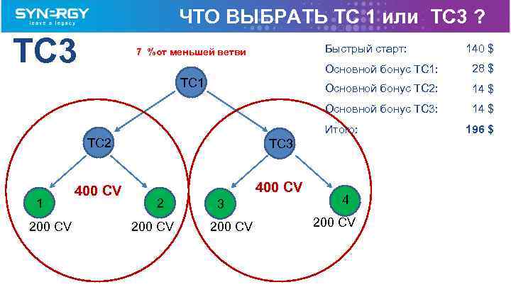 ЧТО ВЫБРАТЬ TC 1 или TC 3 ? TC 3 Быстрый старт: 7 %от