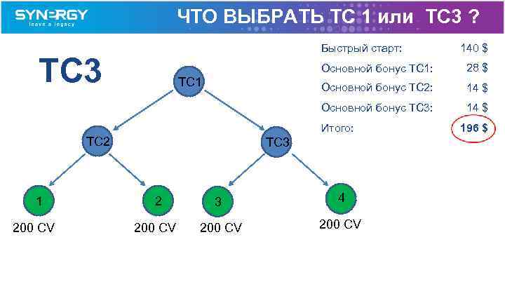 ЧТО ВЫБРАТЬ TC 1 или TC 3 ? Быстрый старт: TC 3 140 $