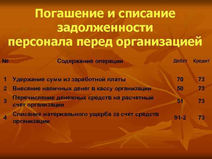 В счет погашения. Задолженность перед работниками предприятий. Задолженность перед персоналом организации проводка. Погашение задолженности перед персоналом по оплате труда. Погашение долга организации перед работниками проводка.