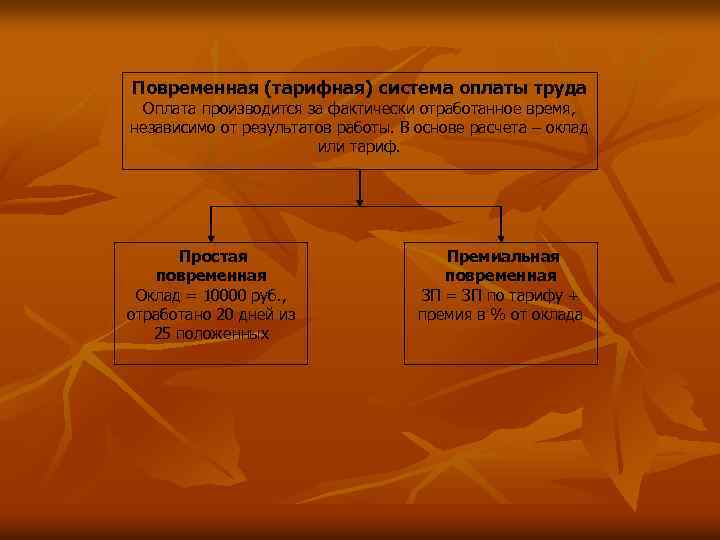 Повременная (тарифная) система оплаты труда Оплата производится за фактически отработанное время, независимо от результатов