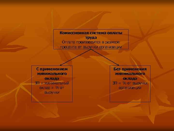 Виды комиссионных. Комиссионная система оплаты труда. Комиссионно-сдельная система оплаты труда. Система оплаты труда на комиссионной основе. Комиссионная заработная плата.