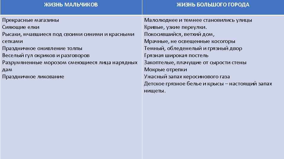 ЖИЗНЬ МАЛЬЧИКОВ Прекрасные магазины Сияющие елки Рысаки, мчавшиеся под своими синими и красными сетками