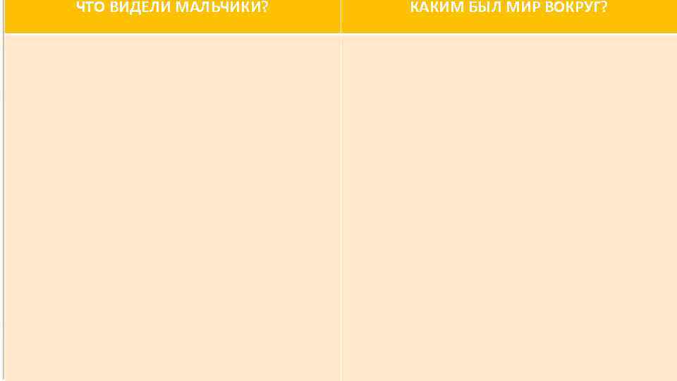 ЧТО ВИДЕЛИ МАЛЬЧИКИ? КАКИМ БЫЛ МИР ВОКРУГ? 