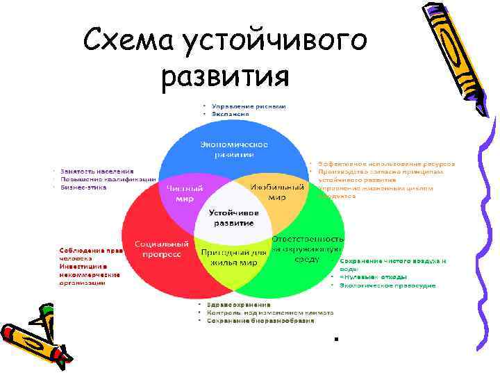 Устойчивое развитие человечества презентация