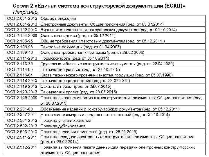 Серия 2 «Единая система конструкторской документации (ЕСКД)» Например, ГОСТ 2. 001 -2013 ГОСТ 2.