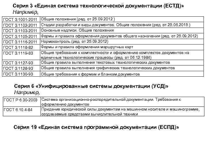 Серия 3 «Единая система технологической документации (ЕСТД)» Например, ГОСТ 3. 1001 -2011 ГОСТ 3.