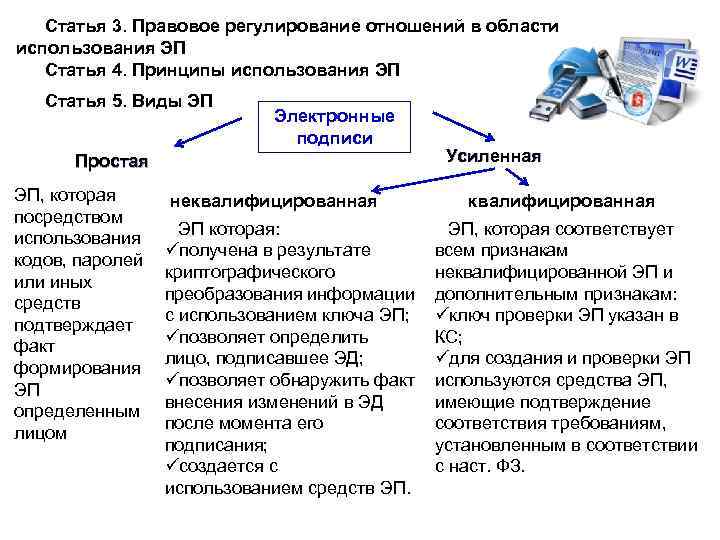 Правовое регулирование использования. Правовое регулирование электронной подписи. Принципы использования электронной подписи. Правовое регулирование отношений в области использования эп. Правовое обеспечение применения электронной цифровой подписи.