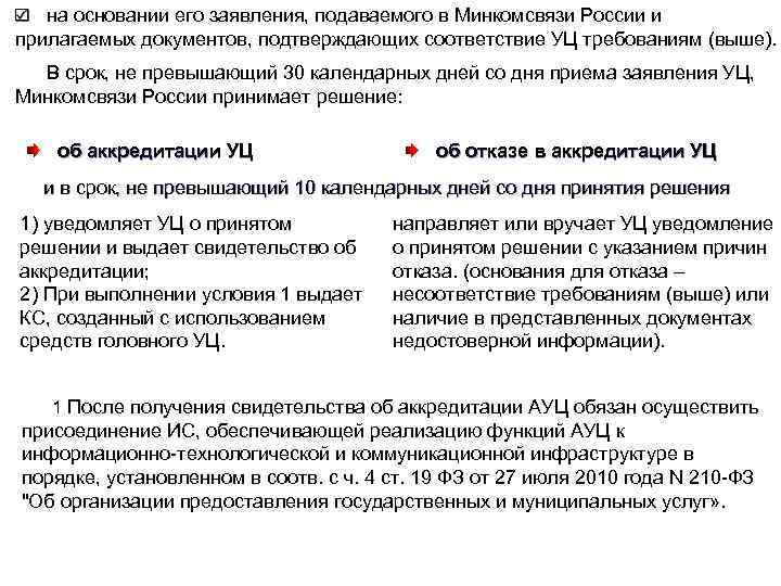 на основании его заявления, подаваемого в Минкомсвязи России и прилагаемых документов, подтверждающих соответствие УЦ